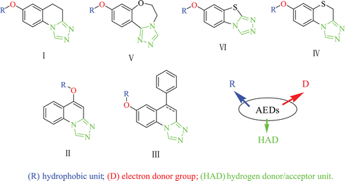 Figure 1.  Structures of some compounds in containing triazole and the sketch map. (R) hydrophobic unit; (D) electron donor group; (HAD) hydrogen donor/acceptor unit.