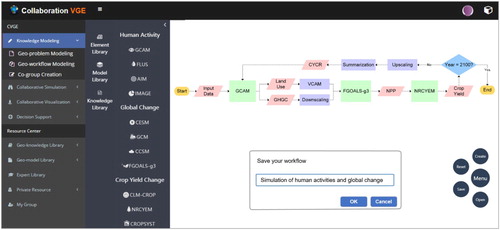 Figure 8. Geoscientific workflow for the simulation of human activities and global change.