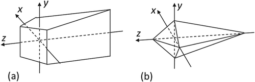 Figure 6. Main observer region in space: (a) horizontal-parallax-only case; and (b) full-parallax case.