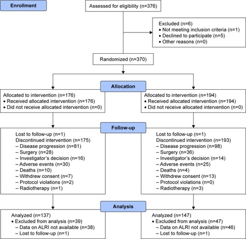 Figure 1 Flow chart of the study.