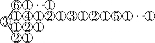 Fig. 6 χr(S32,25,3,2)=χr(P32)=6.