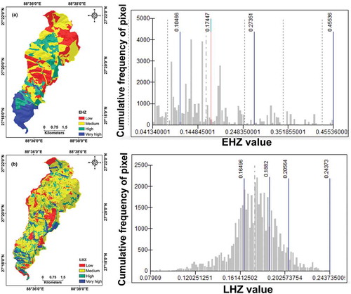 Figure 6. Hazard zonation map of (a) earthquake and (b) landslide.