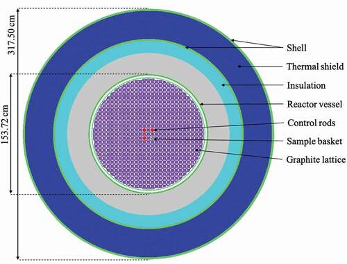 Fig. 4. SCALE model of the MSRE (horizontal cut).