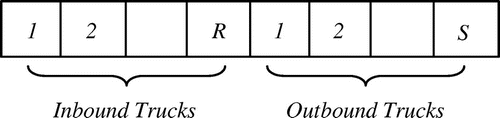 Figure 3. Considered row to define each solution.