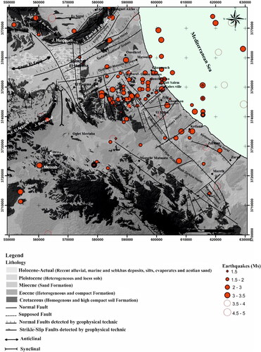 Figure 9. Gabes zone categorization based on the seismotectonic layer (faults exported works from De ligneris et al. 1951, in Mekrazi Citation1975, Ben Baccar Citation1982, Mhamdi et al. Citation2013, Gharbi et al. Citation2013, Citation2014, Citation2015, seismological datas (NMI 2013).