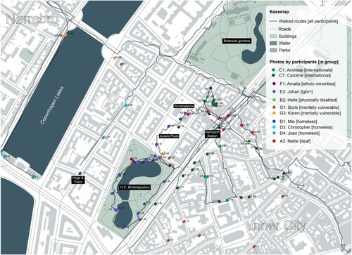 Figure 13. Map of photovoice data around Ørstedsparken (Inner City).