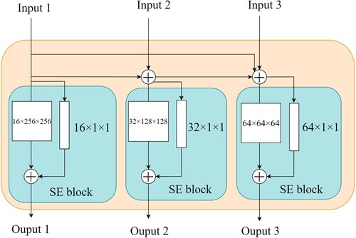 Figure 4. FE module structure.