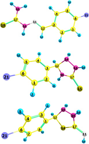 Figure 6. Atom labelling for x-substituted benzylidene thiosemicarbazide and its cycloaddtion products.