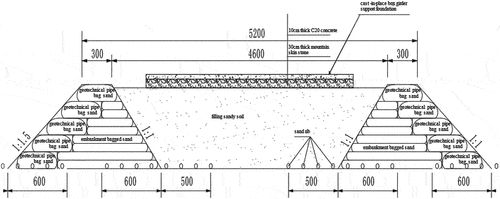 Figure 12. Standard section of sand blowing cofferdam.