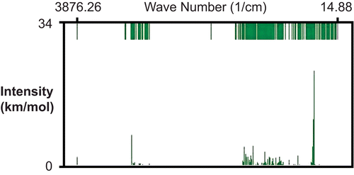 Figure 3.  Calculated infrared spectrum of β-sitosterol molecule (PM3 result).