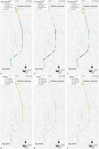 Figure 9. Mapping of vehicle speed and CO2 on (A) Monday, (B) Friday, and (C) Saturday morning in timeline 2.