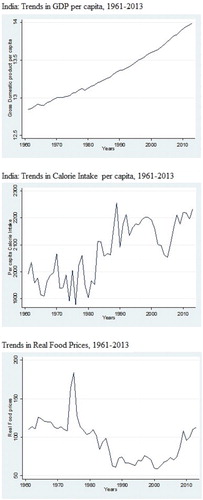 Figure 1. The trends in the time service variables.