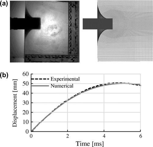 Figure 1. Experimental (left) and numerical (right) backface deformation (a) – Experimental and numerical gel wall displacement through time at 20 m/s (b).