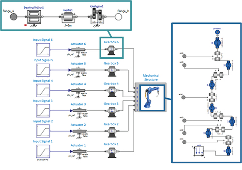 Figure 4. Digital model of the robot manipulator.