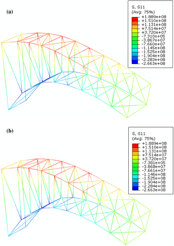 Figure 12. Stress–strain distribution of the whole structure. (a) Reference material model, (b) GP-based material model derived by SelfSim–GP methodology.