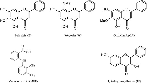 Figure 1. Chemical structures of baicalein (B), wogonin (W), oroxylin A (OA), mefenamic acid (MEF) and 3,7-dihydroxyflavone (IS).