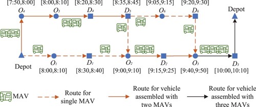 Figure 2. Proposed modular autonomous customised bus service.