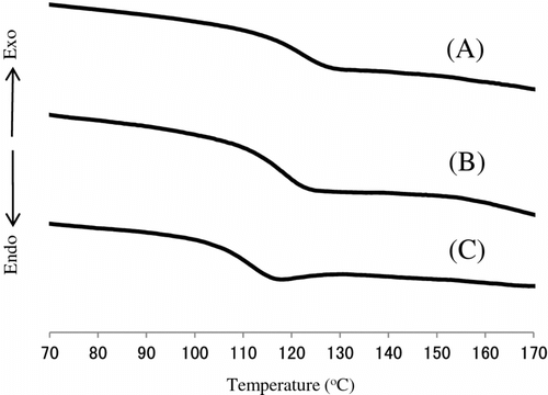 Figure 7 DSC curves of (A) t-PIrDM20, (B) t-PIrDM10, and (C) photo-irradiated t-PIrDM20.