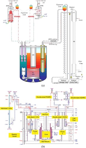 Figure 1. Schematic of PGSFR.