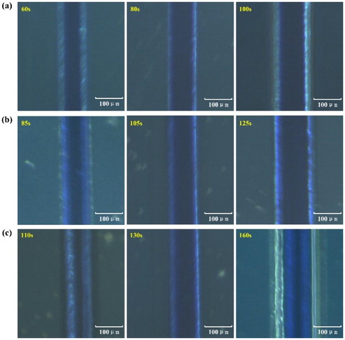 Figure 4. Microscope images of the microfluidic channels under different exposure times for different dry film photoresist thickness. (a) 50 μm thick, (b) 100 μm thick, (c) 150 μm thick.