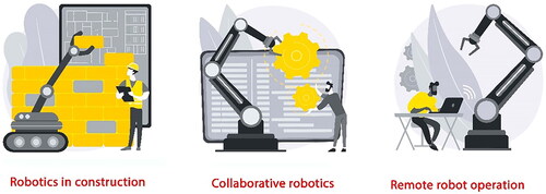 Figure 2. Applications of collaborative robotics in companies.