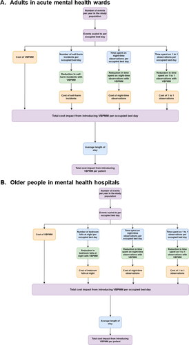 Figure 1. Model structure.