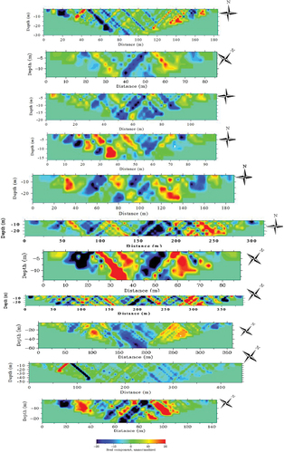 Figure 16. The current density cross sections along profile no. 2 to 12.