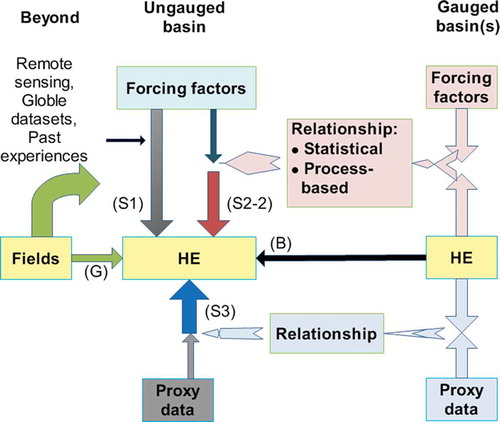 Fig. 3 The same as Fig. 2, but with the the parts for S2-1 in Fig. 2 replaced with the parts for S2-2.