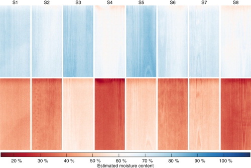 Figure 7. Spatial distribution of PLS-estimated moisture content for every sample in the study. Upper row depicts the samples at the initial stages of drying, lower row depicts the same samples approximately 20 h of drying later.