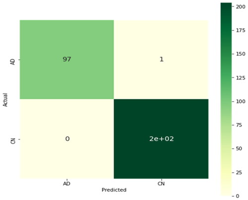 Figure 7. confusion matrix for original and scaled dataset.