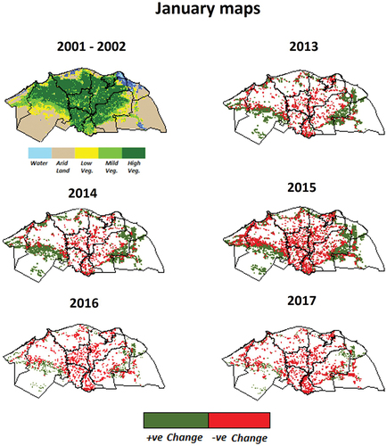 Figure 6. Vegetation map of Nile Delta in January of 2001–2012 (top left) compared with the change (+ve green and -ve red) maps during the years from 2013 to 2017.