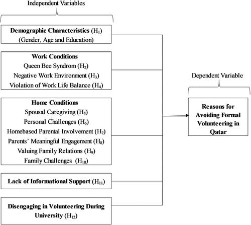 Figure 2. PartLabel-upper conceptual framework.