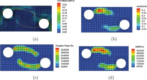 Figure 11. Rectangular plate with two holes and cracks, noise 1%, α0=10−7 and β0=1000 (a) von-Mises stress contour in the cracked body model, (b) err contour based on the CDRE method, (c) analytic X-FEM stiffness reduction diag(Kunc−Kc), (d) calculated stiffness reduction vector d based on the CDSR method.