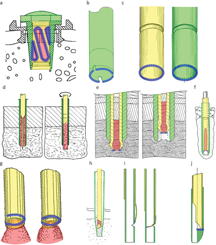 Figure 3. Bone biopsy devices comprising an outer cannula (green) an additional (inner) structure (yellow) and a sharp edge (blue) for biopsy (red) sampling and severing. (a) A bone biopsy device intended for implantation in a pre-made hole, figure adapted from [Citation14]. (b) A biopsy device with a wider cutting edge compared to the cannula wall, figure adapted from [Citation15]. (c) Abone biopsy device comprising two concentrically counter rotating cannulas, figure adapted from [Citation16]. (d) A bone biopsy device that severs the biopsy by rotating the inner structure, figure adapted from [Citation17]. (e) A bone biopsy device that severs the bone biopsy by pulling the bulbous inner structure upwards, figure adapted from [Citation18]. (f) A bone biopsy device that compresses the biopsy and severs the biopsy by the sharp cutting edge, figure adapted from [Citation19]. (g) A bone biopsy device with an inner needle with a snare that severs the biopsy, figure adapted from [Citation20]. (h) A bone biopsy device that cuts the biopsy by plastic deformation of the inner structure, figure adapted from [Citation21]. (i) A bone biopsy device that cuts the the biopsy by advancement of the additional outer structure, figure adapted from [Citation22]. (j) A bone biopsy device that cuts the biopsy by rotating the inner structure, figure adapted from [Citation23].