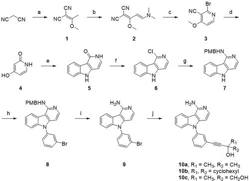 Scheme 1. Synthesis of 1-aminopyrido[4,3-b]indole derivatives. Reagents and conditions: (a) trimethyl orthoacetate, 100 °C; (b) DMF-DMA, MeOH, reflux; (c) 48% HBr, AcOH, room temperature; (d) conc. HCl, 160 °C; (e) phenylhydrazine, Ph2O, 240 °C; (f) POCl3, reflux; (g) p-methoxybenzylamine, 200 °C; (h) 1-bromo-3-iodobenzene, Cu, K2CO3, 18-crown-6, 1,2-dichlorobenzene, 180 °C; (i) TFA, 60 °C; and (j) R-prop-2-yn-1-ol, Pd(PPh3)2Cl2, TEA/DMSO (2:1), 70 °C.