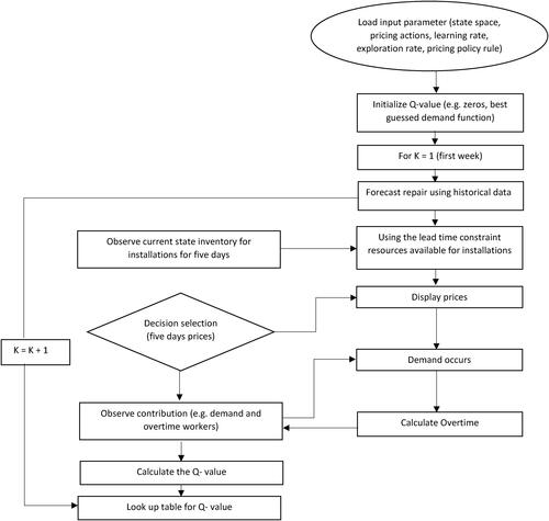 Figure 2. Framework of the proposed approach.