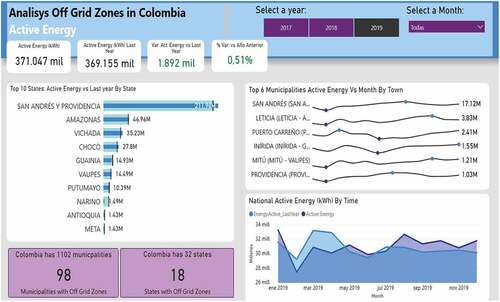 Figure 5. Dashboard design