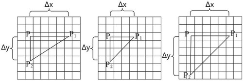 Figure 3. Sample of vector triangle scale model