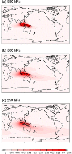 Fig. 12. Annually averaged atmospheric CO2 distributions at (a) 990 hPa, (b) 500 hPa, (c) 250 hPa, calculated from monthly pulsed emission from tropical Asia (Region 33) in 2008.
