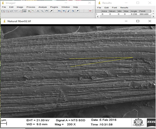 Figure 4. Microfibril angle calculation of AFSPRF using Image J software.