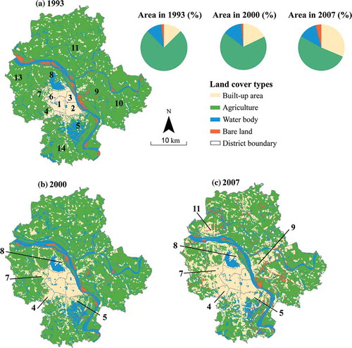 Figure 2. Final classification of land cover types in 1993, 2000 and 2007.