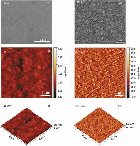 Figure 1. (a) SEM micrograph and (b) and (c) AFM images of the surface of the sputtered film with 46 nm thickness. (d) SEM micrograph and (e) and (f) AFM images of the surface of the sputtered film with 500 nm thickness