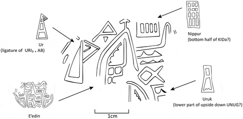 Figure 14. Konar Sandal South city seal impression, KSS2008XJV002, with tentative city name readings (after Madjidzadeh and Pittman [Citation2008, fig. 32e], with authors’ additions).