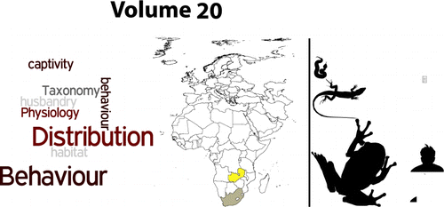 Figure 2.  Volume 20 found the Journal of the Herpetological Association of Africa edited by Channing with most articles on anurans, concentrating on distribution with more articles on husbandry of snakes and lizards. In addition to South African contributions, a number of projects are listed by a Zambian herpetologist.