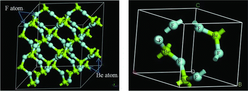 Figure 1 Fragment of the BeF2 quartz structure (left) and its unit cell (right). There are three beryllium atoms and six fluorine atoms in one unit cell of BeF2