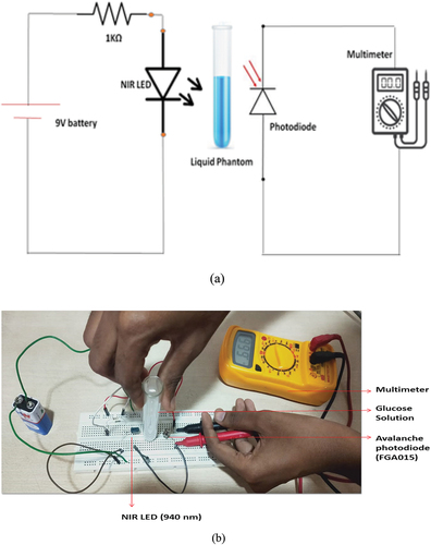 Figure 2. Experimental setup (a) circuit diagram (b) experimental setup.