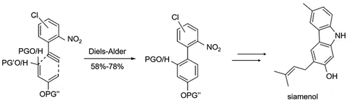 Figure 5. Siamenol synthesized process by cyclization of PPh3/dichlorobenzene system using nitrobiphenyl as the key intermediate.