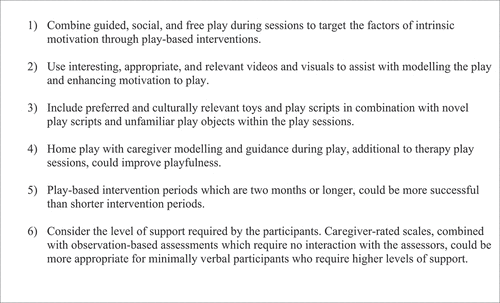 Figure B9. Principles of a successful play-based intervention for children with ASD.