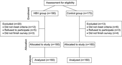 Figure 1 Flow diagram of the study design.