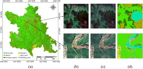 Figure 18. Real-world multispectral image super-resolution and classification results. (a) Wetland landscape classification results in Ruoergai National Park; (b) local area low-resolution image (30 m, true color); (c) local area high-resolution image (15 m, true color); (d) landscape classification results in the local area.